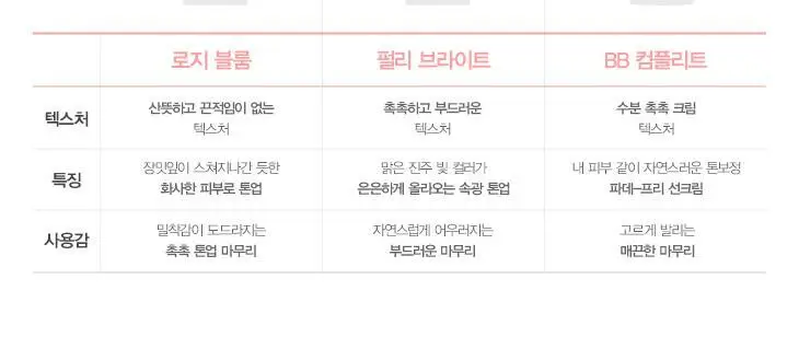 [5월올영픽] 랑콤 UV 엑스퍼트 선크림 6종 택1 (30ml/50ml) 상세페이지 24
